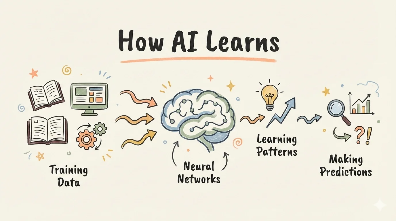 手绘笔记 (sketch-notes)